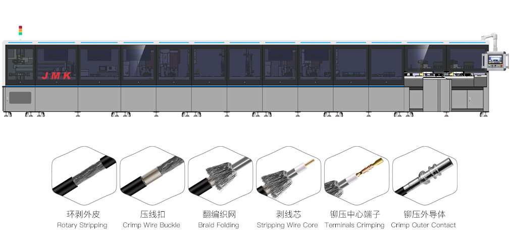 wire harness processing equipment