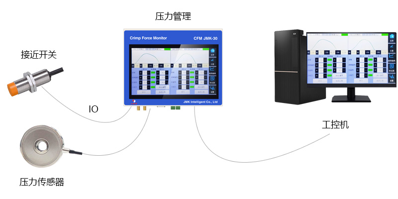 Crimp Force Monitor